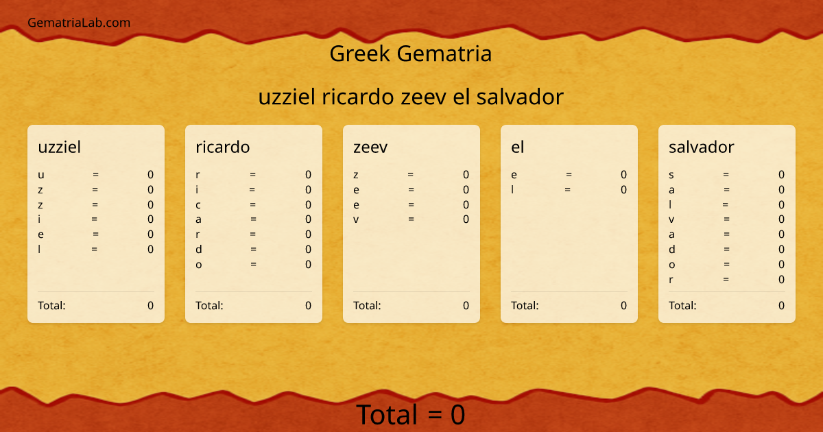 uzziel ricardo zeev el salvador in greek Gematria